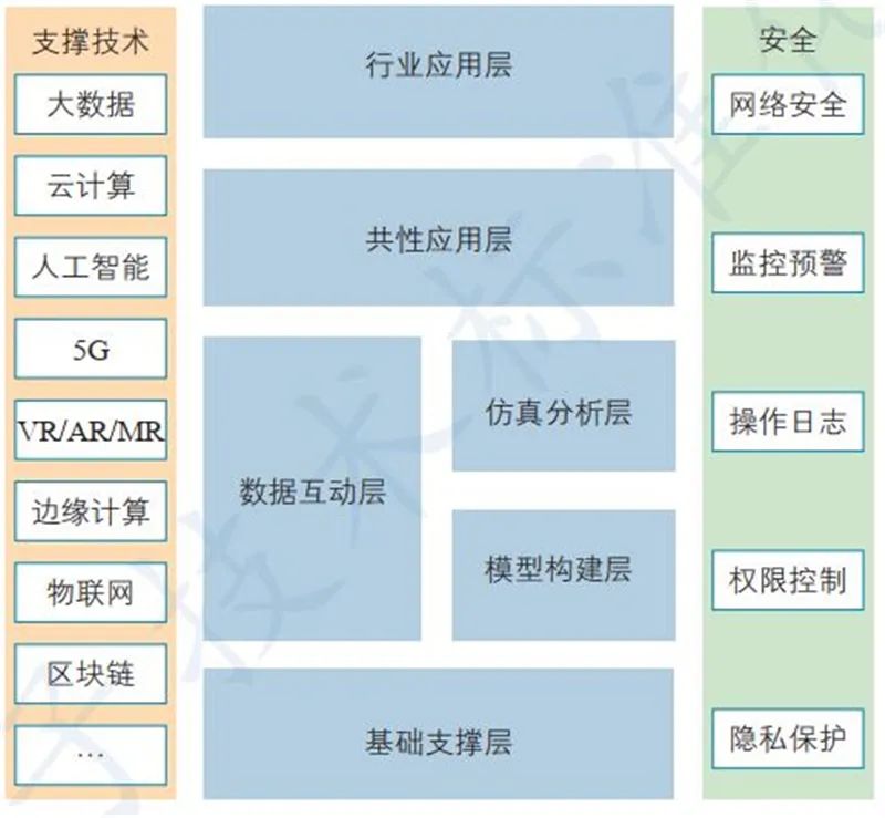 數字孿生與AI基礎軟件 技術熱點、行業動態與未來展望